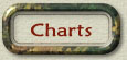 Charts